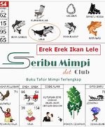 Tafsir Mimpi Kadal